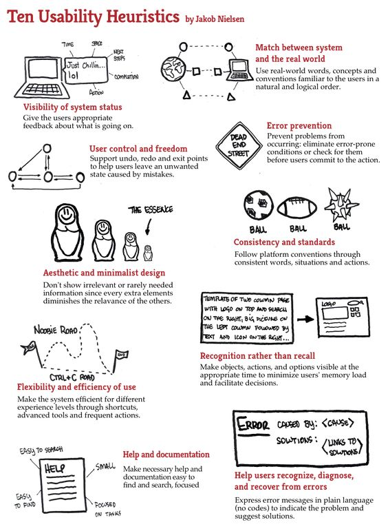 Ten Usability Heuristics Ten Usability Heuristics by Jakob Nielsen